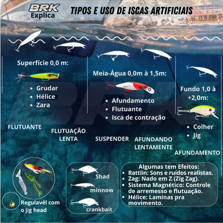 Isca Artificial Marine Sports Savage 85 Superfície